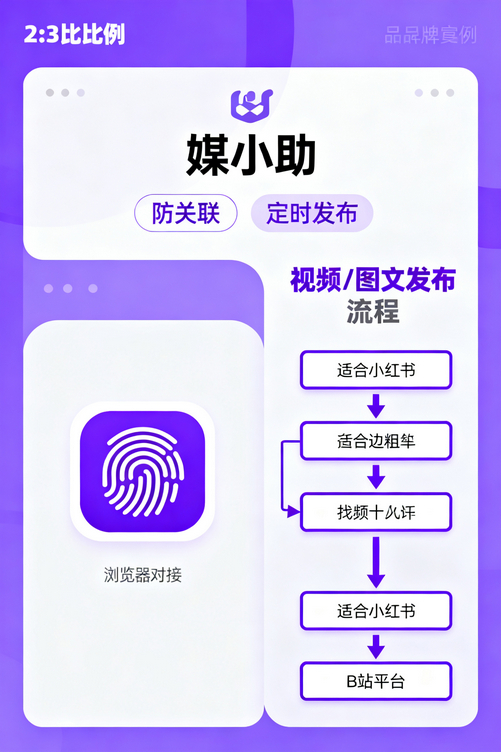 你还在熬夜发抖音?聪明人早就用上媒小助抖音发布软件了