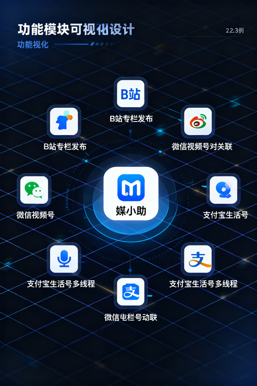 用媒小助快手发布软件之前:累死累活没人看,用了之后:躺着就有播放量