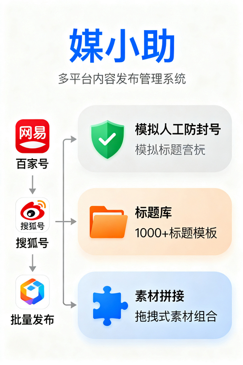 媒小助知乎发布软件让我发现,原来知乎运营可以这么轻松