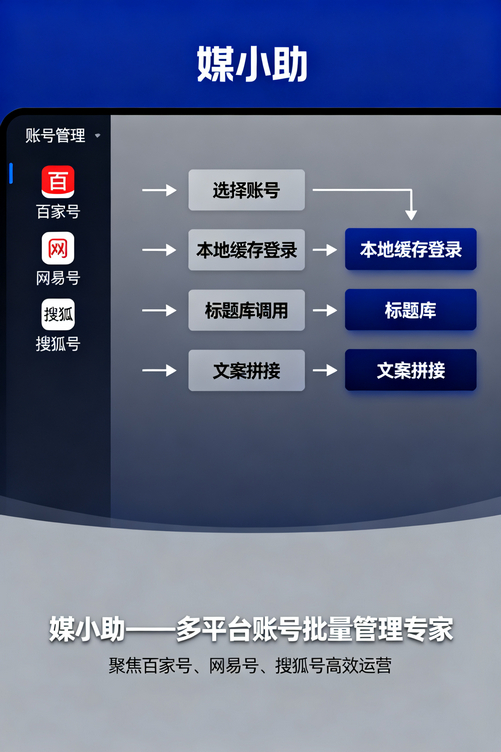 偷偷告诉你,那些10W+大号都在用媒小助公众号发布软件