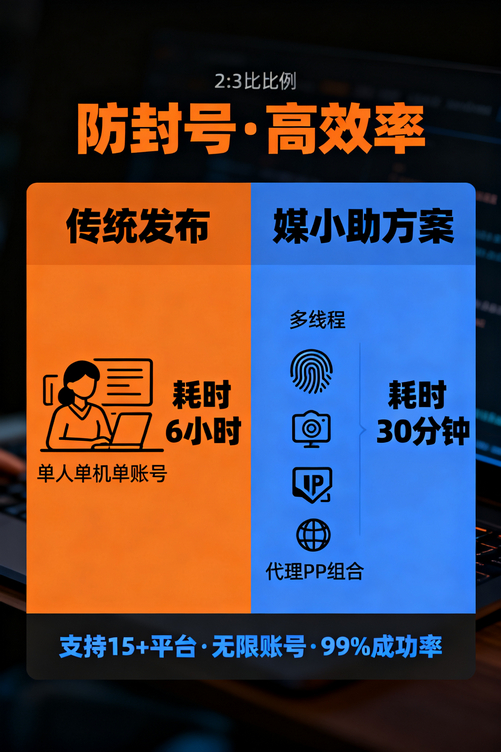 公众号运营累到崩溃?媒小助公众号发布软件帮你解放双手!