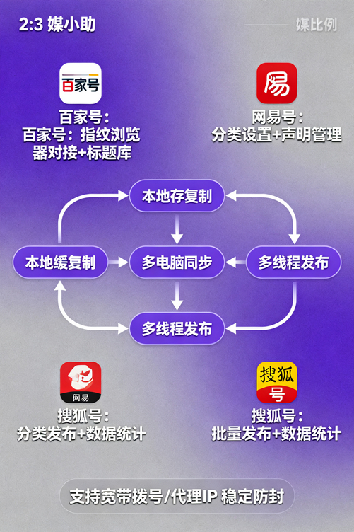 内容行业正在悄悄洗牌,跟上节奏的人已经开始用这些方法
