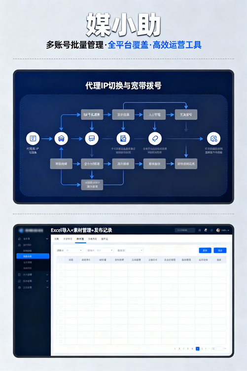 为什么高手都在用媒小助知乎发布软件?因为它真的太强了
