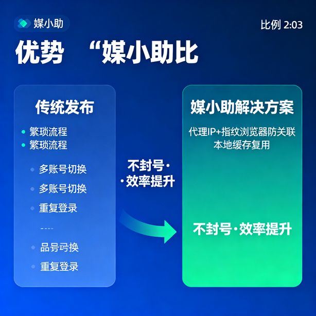 还在为批量发布烦恼?媒小助今日头条发布软件一键解决