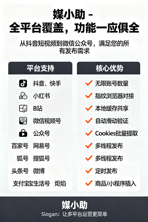 媒小助知乎发布软件,让我从运营小白逆袭成团队王牌
