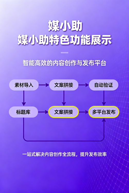 媒小助抖音发布软件让我从抖音小白变成了朋友眼中的大神