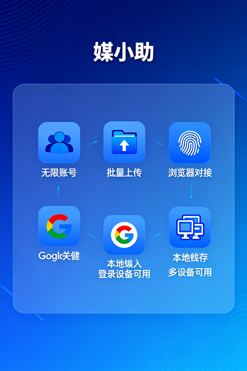 媒小助网易发布软件让我的工作效率提升了500%,不是吹牛