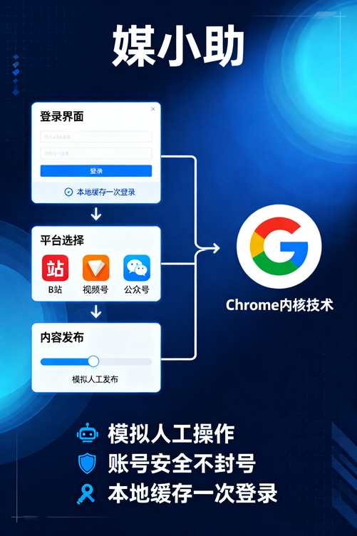 媒小助微博发布软件,新手7天上手的傻瓜式神器