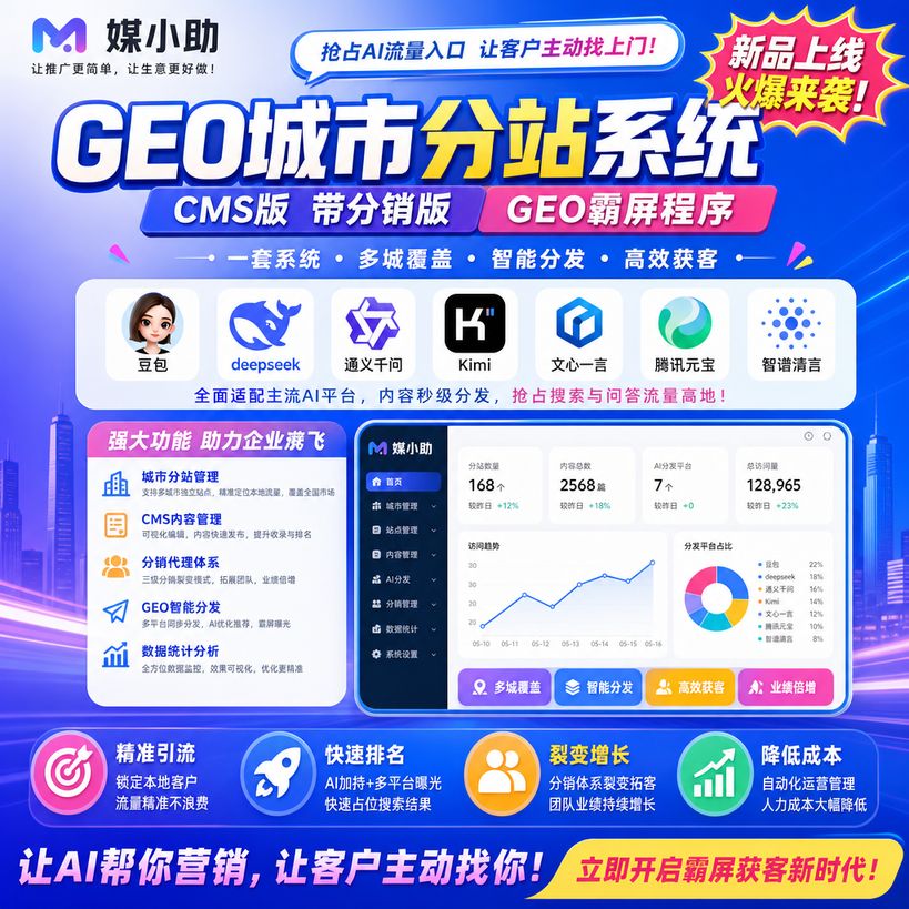 GEO城市分站系统 CMS版 带文章页 带产品页 整站模式